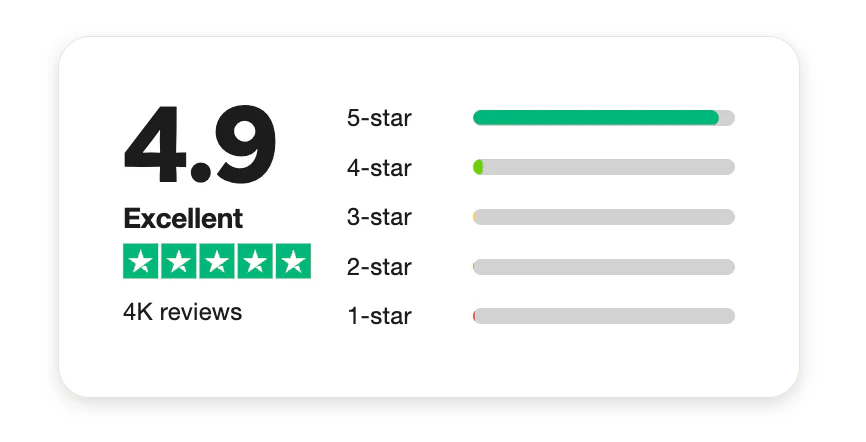 Trustpilot 4.9 Excellent Rating - 4K Reviews